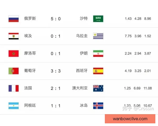 世界杯胜负竞猜平台全面解析与玩法策略全指南